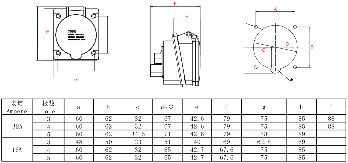 IEC 60309 CEE Flanged Socket, Sloping, 5 Poles, 32A, 380-415V, IP44 Waterproof